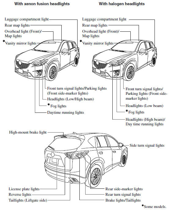 download MAZDA CX 5 workshop manual