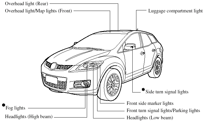 download MAZDA CX7 workshop manual