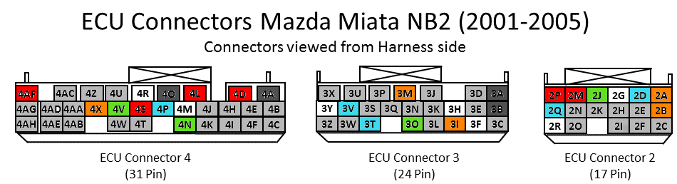 download MAZDA MIATA workshop manual