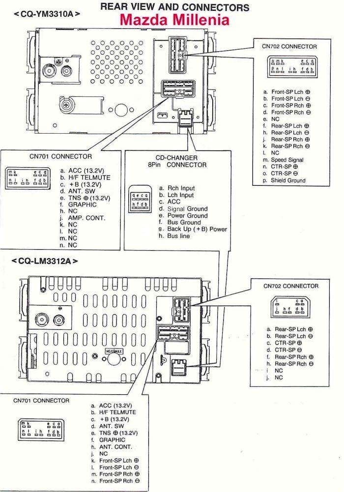 download MAZDA MILLENIA 96 00 workshop manual