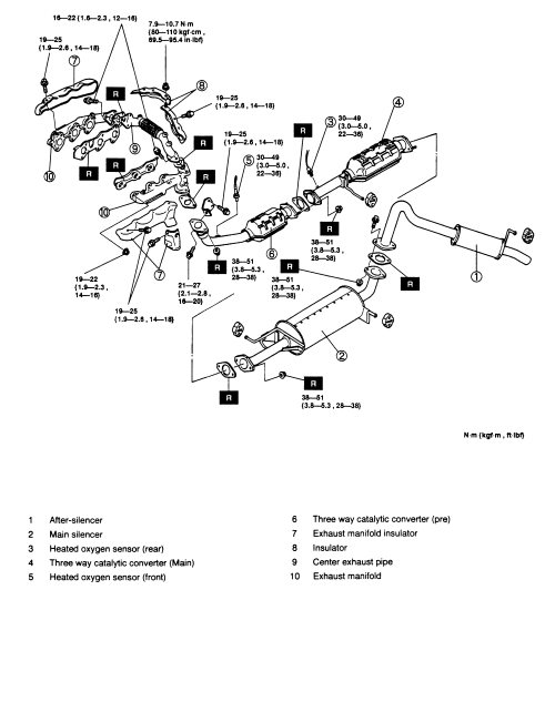 download MAZDA MPV workshop manual