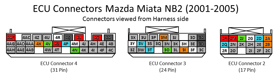 download MAZDA MX5 MIATA workshop manual