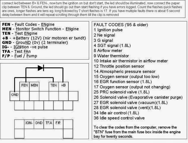 download MAZDA MX5 Miata workshop manual