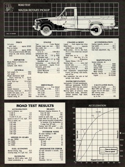 download MAZDA ROTARY PICKUP able workshop manual