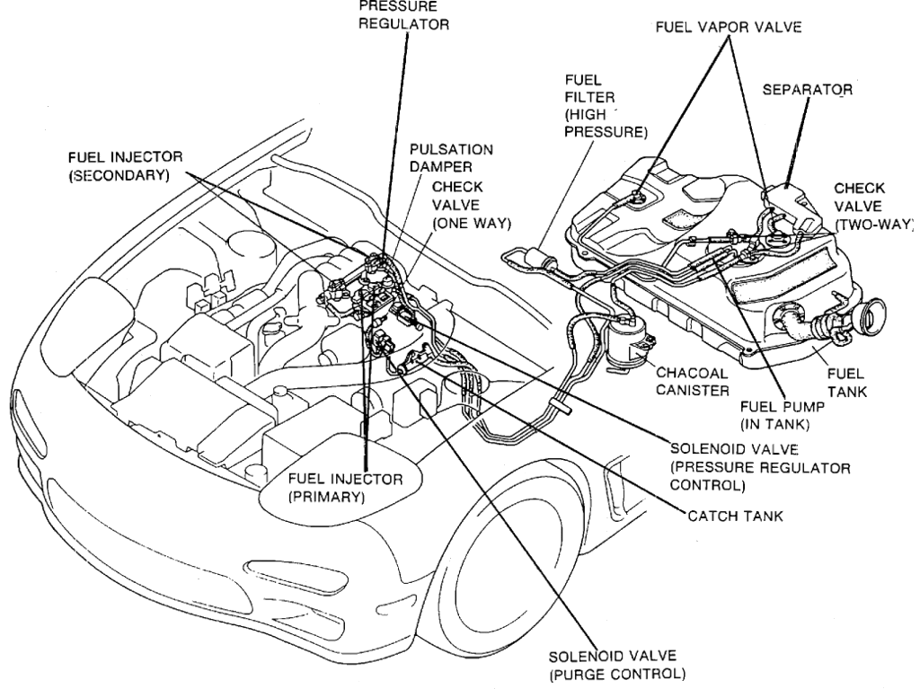 download MAZDA RX 7 RX7 workshop manual