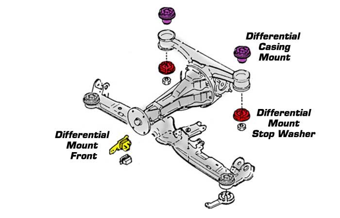 download MAZDA RX 7 workshop manual