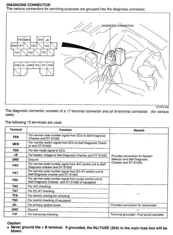 download MAZDA RX7 workshop manual