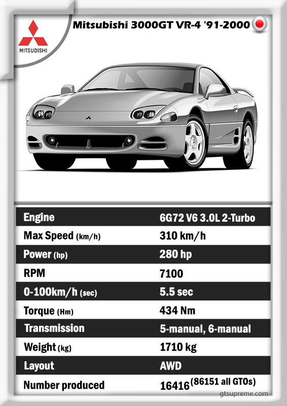 download MITSUBISHI 3000GT workshop manual