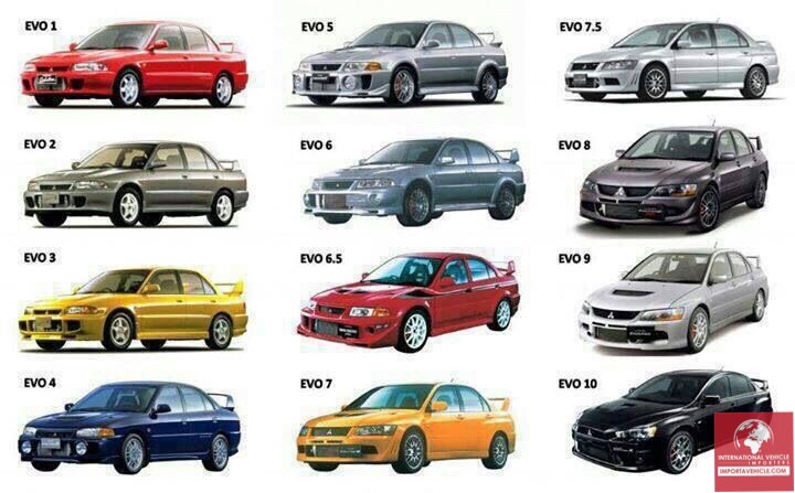 download MITSUBISHI Lancer EVO 1 2 3 workshop manual