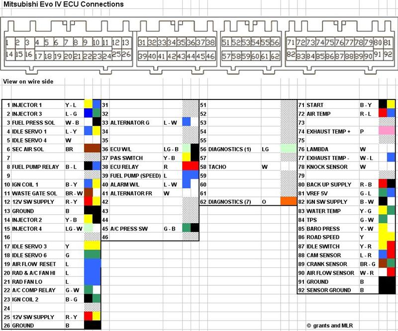 download MITSUBISHI Lancer EVO 7 workshop manual