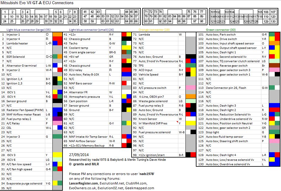 download MITSUBISHI Lancer EVO 7 workshop manual