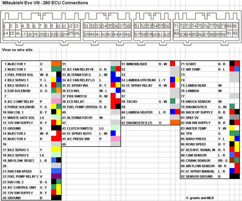 download MITSUBISHI Lancer EVO 8 workshop manual