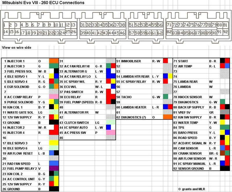 download MITSUBISHI Lancer Evolution EVO 8 able workshop manual