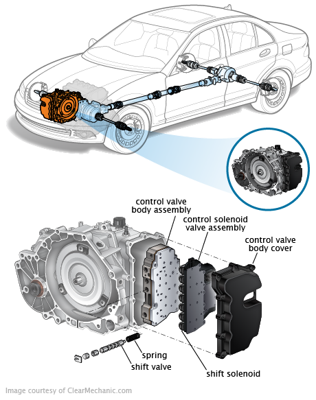 download MONTANA able workshop manual