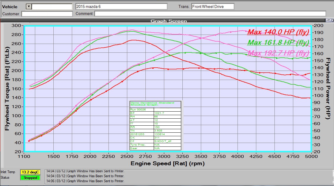 download Mazda 6 1 100+   Printable Single file workshop manual