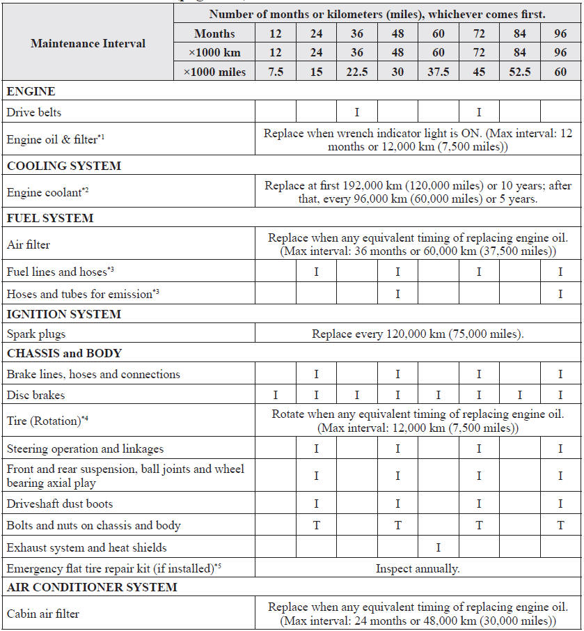 download Mazda 6 workshop manual