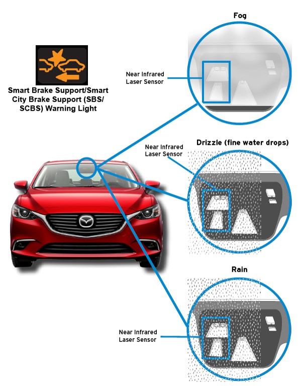 download Mazda CX5 workshop manual