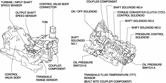 download Mazda MX 3 workshop manual