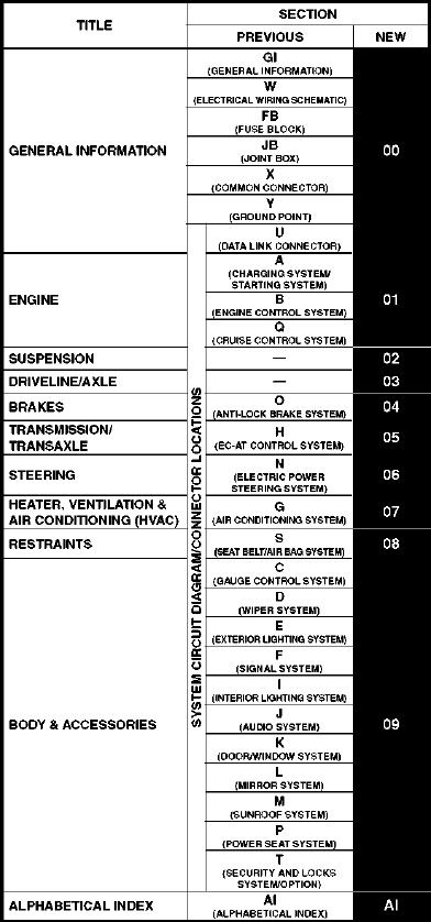 download Mazda6 F L MPS workshop manual