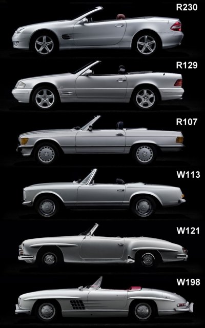 download Mercedes Benz R129 SL Class workshop manual