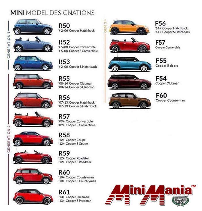 download Mini Cooper Cooper S workshop manual