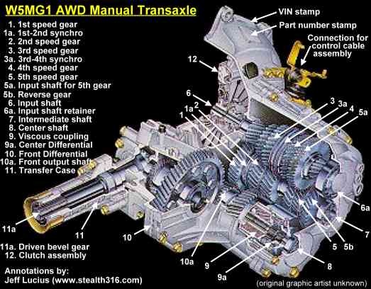 download Mitsubishi 3000GT workshop manual