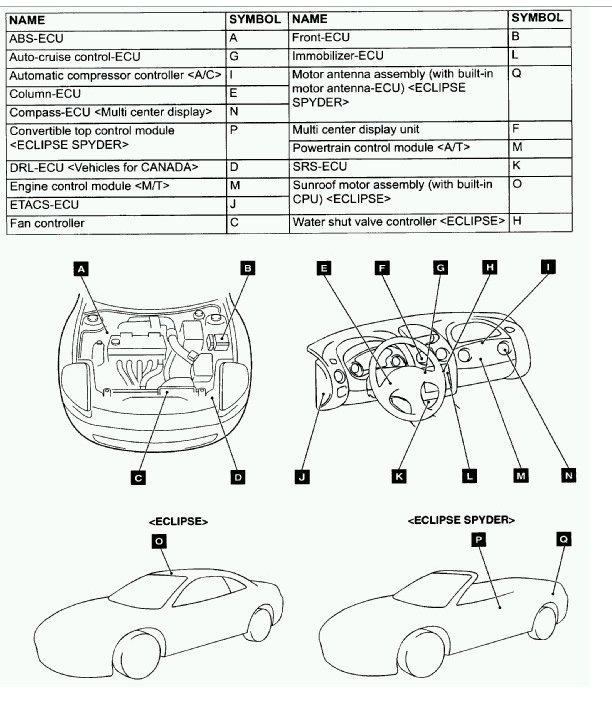 download Mitsubishi Eclipse Eclipse spyder   Years 00 01 02 workshop manual