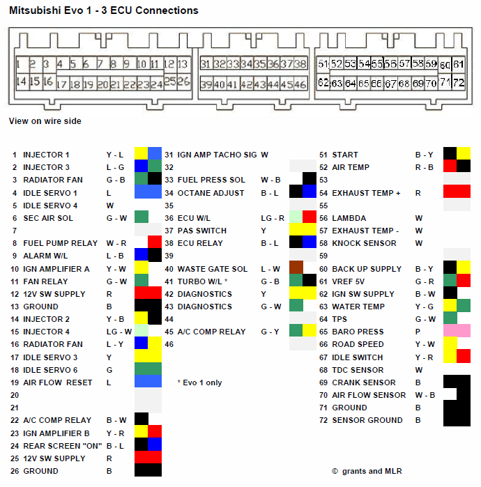 download Mitsubishi Evo 4 5 workshop manual