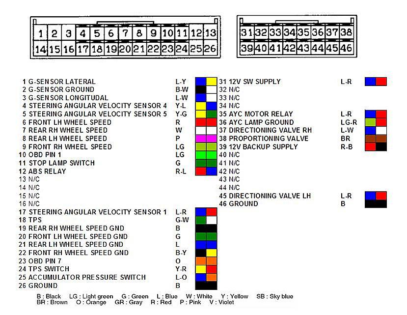 download Mitsubishi Evo 4 5 workshop manual