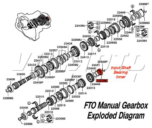 download Mitsubishi FTO workshop manual