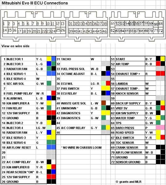 download Mitsubishi Lancer Evo 4 able workshop manual