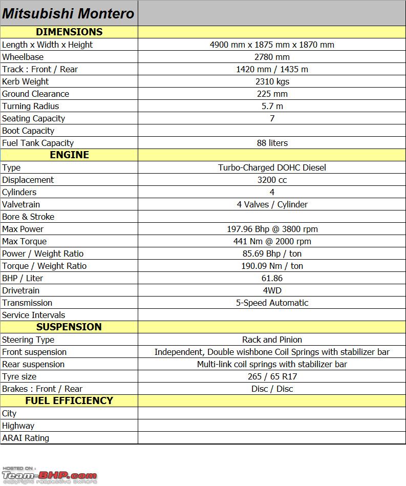 download Mitsubishi Montero workshop manual