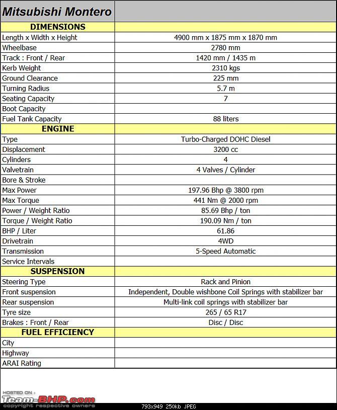 download Mitsubishi Montero workshop manual