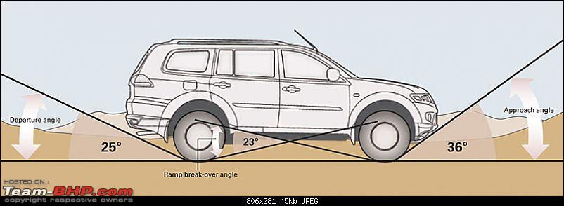 download Mitsubishi Pajero able workshop manual