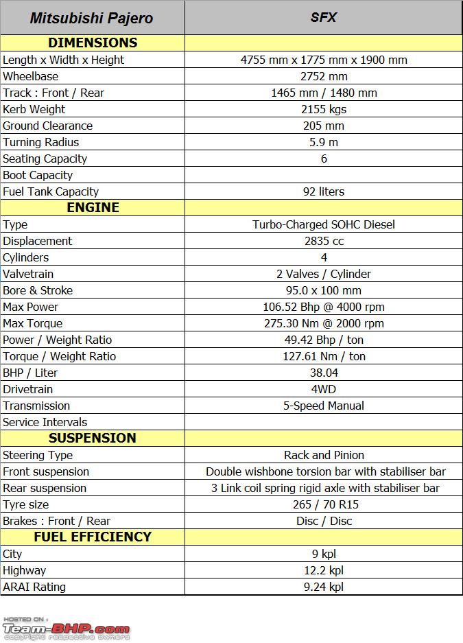 download Mitsubishi Pajero workshop manual