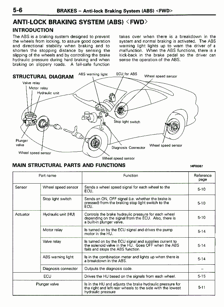 download Mitsubishi Stealth Manual workshop manual