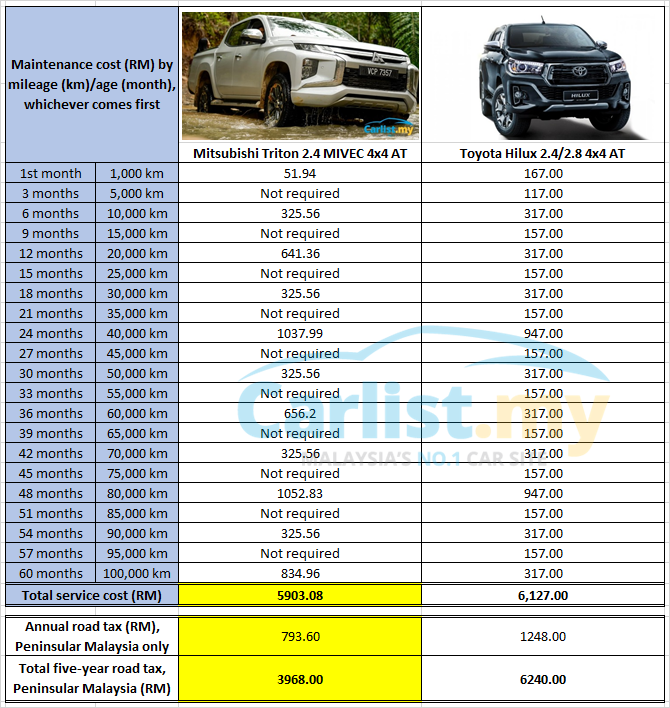 download Mitsubishi Triton workshop manual