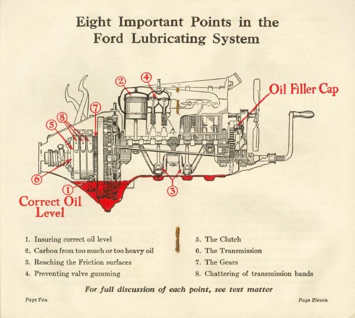 download Model T Crankcase Oil Check Rod Deluxe Version With Pin 1909 1927 workshop manual