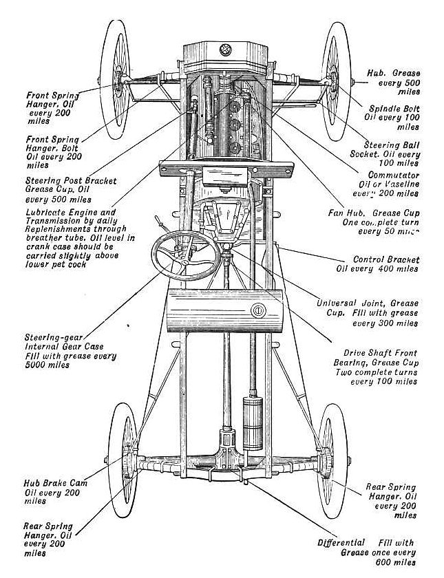 download Model T Ford Universal Joint Grease Cup Large Steel workshop manual