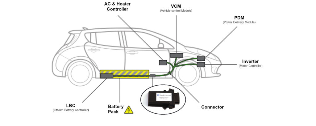 download Nissan Leaf ZE0 diag workshop manual