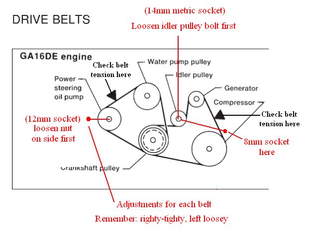 download Nissan Sentra workshop manual