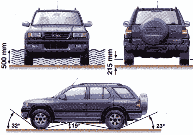 download OPEL FRONTERA workshop manual