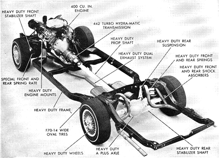 download Oldsmobile Chassis Body Illustration 442 F 85 Cutlass S workshop manual