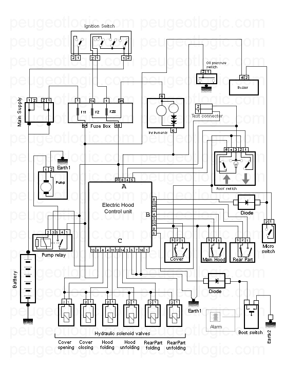 download PEUGEOT 306 workshop manual