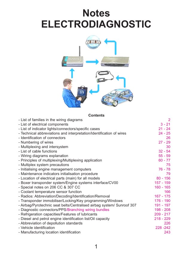 download PEUGEOT 806 2.0 HDI WITH PARTICLE FILTER MANU able workshop manual