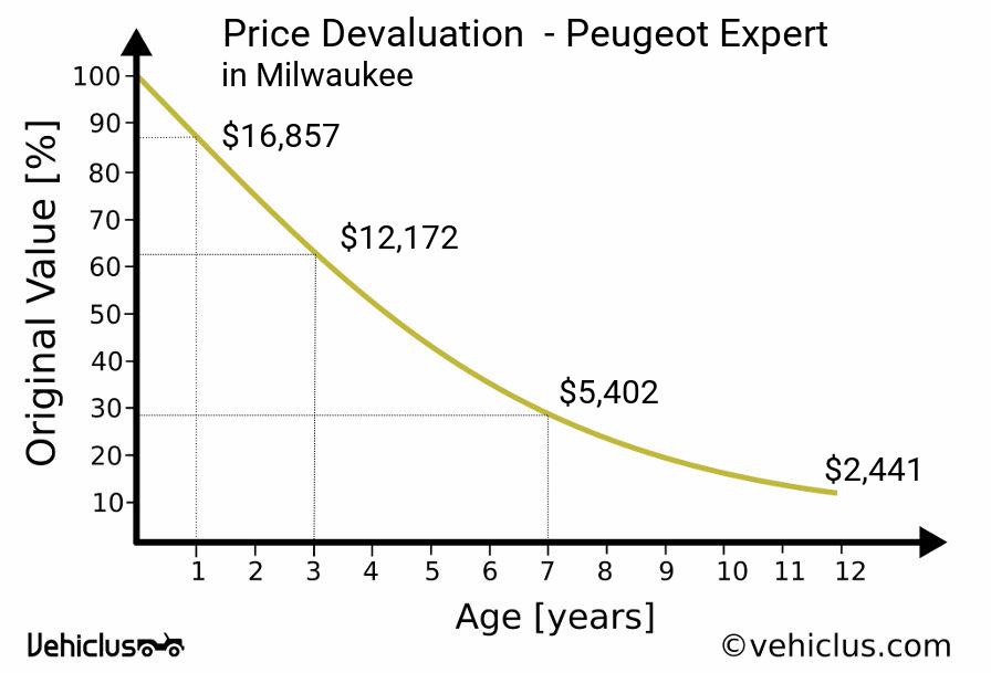 download PEUGEOT EXPERT workshop manual