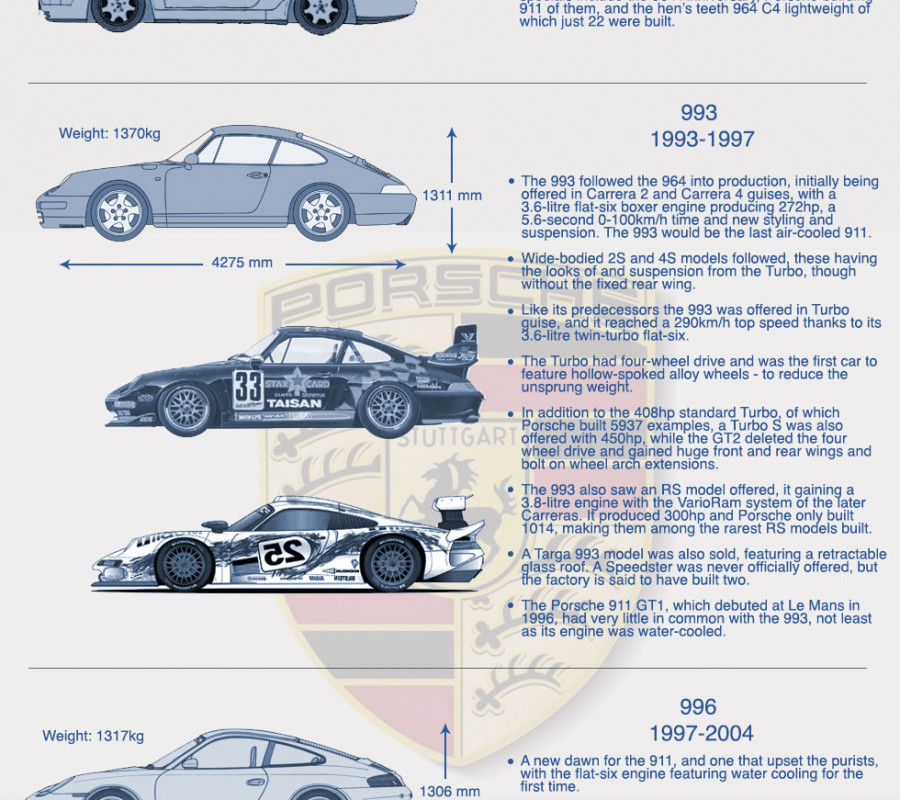 download PORSCHE 930Models 911 MANU workshop manual