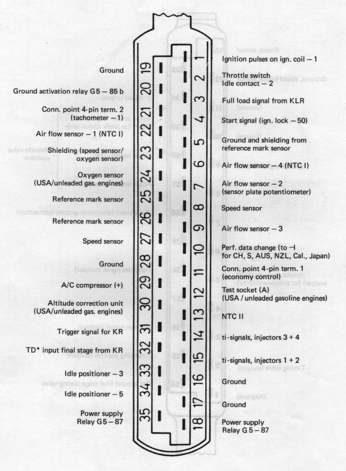 download PORSCHE 968 workshop manual