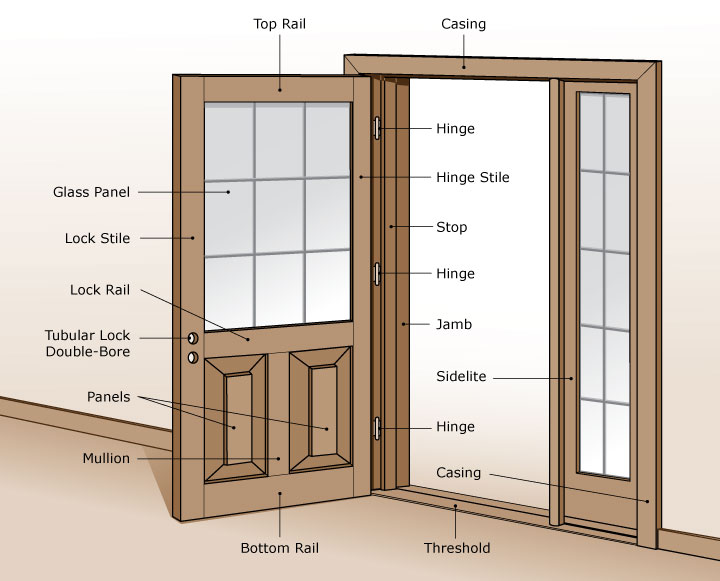 download Panel Front Lower Door Jamb Right workshop manual