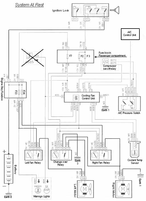 download Peugeot 306 workshop manual